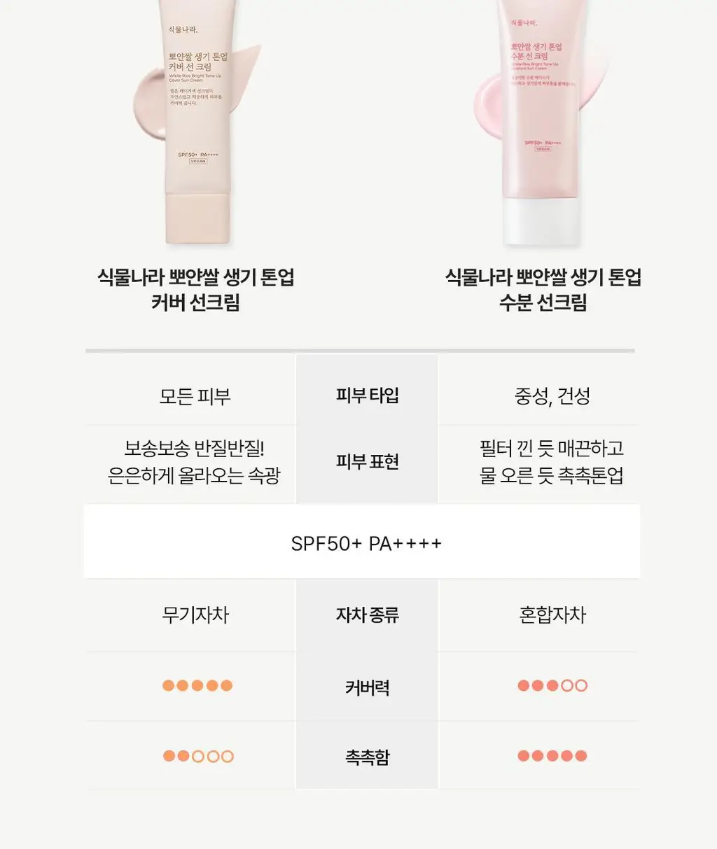 [리뉴얼] 식물나라 뽀얀쌀 생기 톤업 커버 선크림 50ml 상세페이지 22